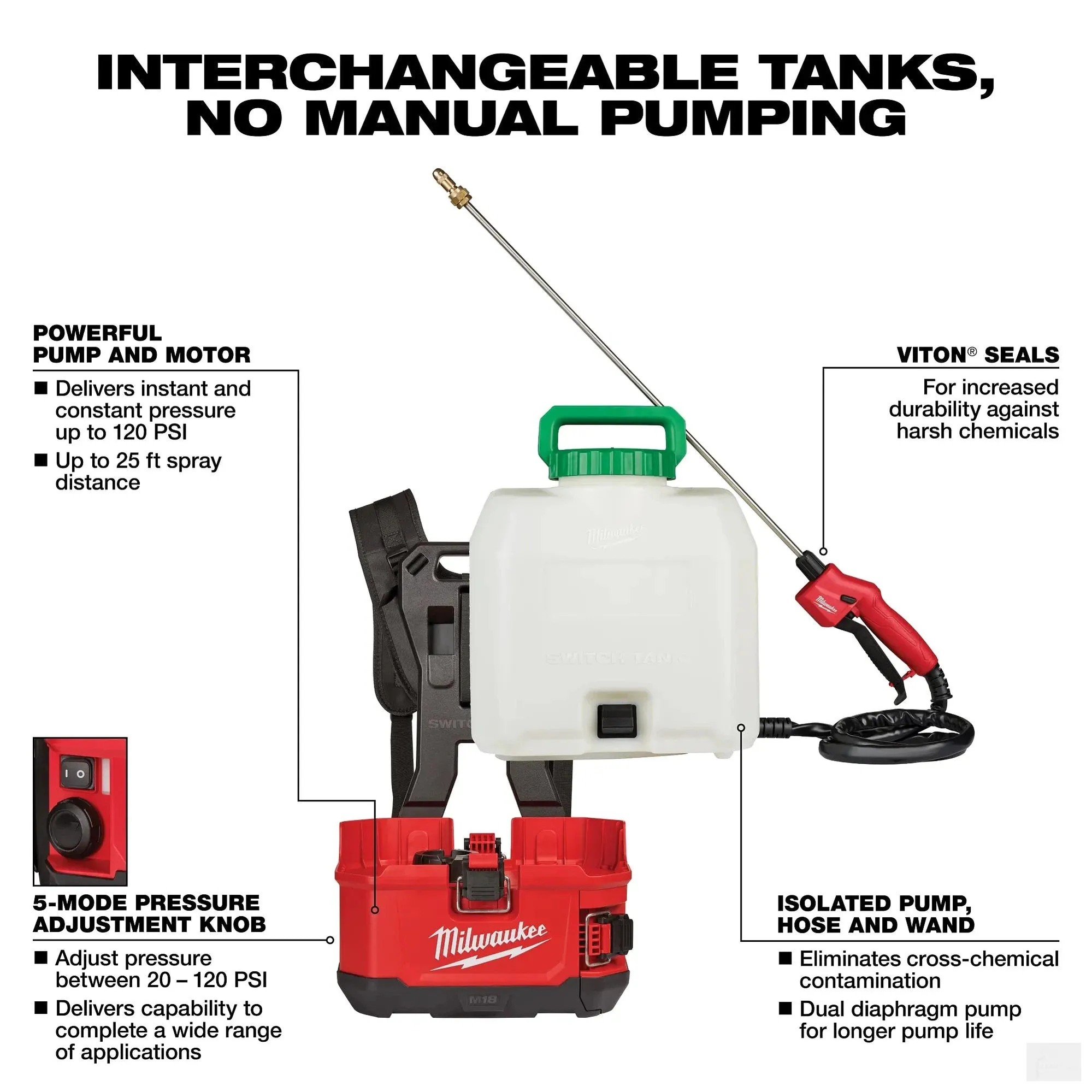MILWAUKEE M18™ SWITCH TANK™ 4-Gallon Backpack Sprayer Kit 2820-21PS